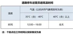 这里气温超过40℃全天免费停车，网友直呼“可以有”