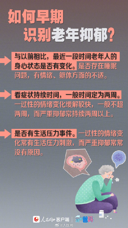警惕！抑郁症偏爱这5类老年人