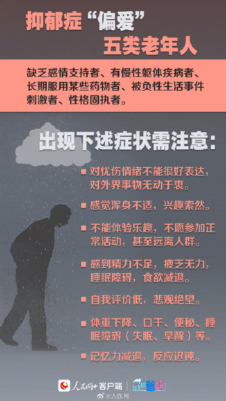 警惕！抑郁症偏爱这5类老年人