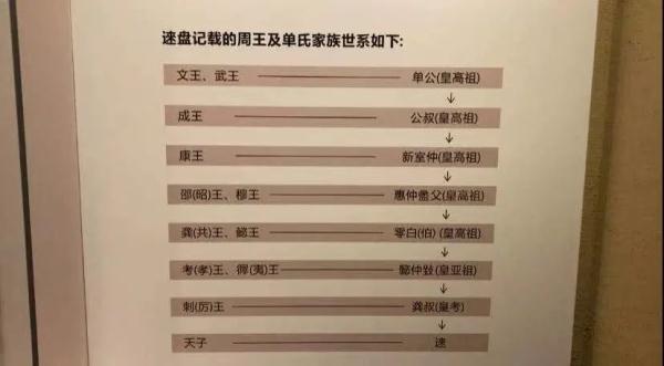 一件盘子为何被称为“青铜史书”？
