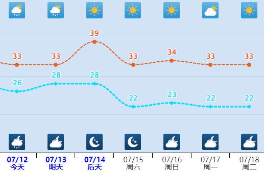 雨没完！雷阵雨+大雨+暴雨，河北未来两天……