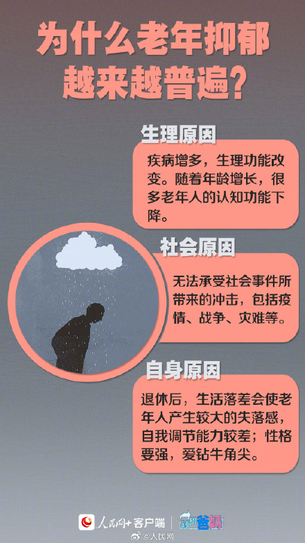 警惕！抑郁症偏爱这5类老年人