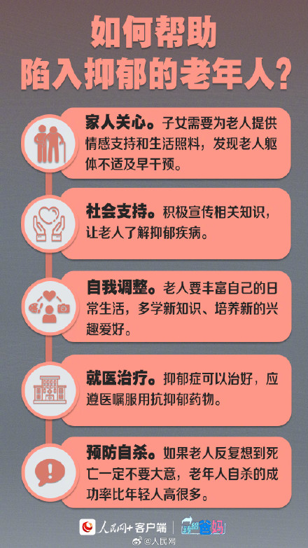 警惕！抑郁症偏爱这5类老年人