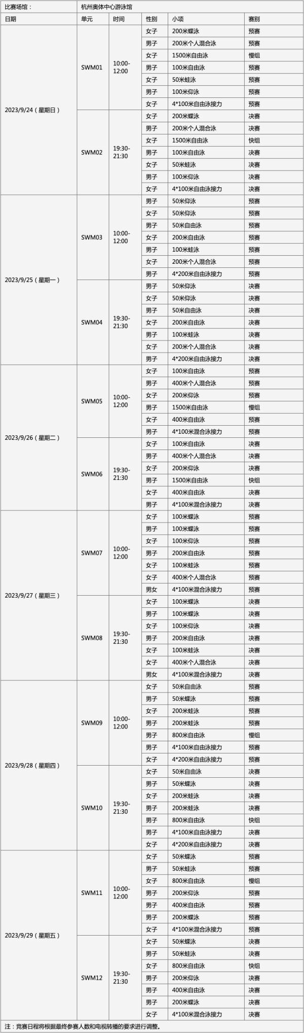 游泳、乒乓球……杭州亚运会多项比赛详细赛程公布！赛事日期、地点快收好