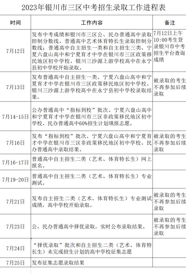 2023年银川市三区普通高中录取控制分数线公布 2023年银川市三区普通高中录取控制分数线公布