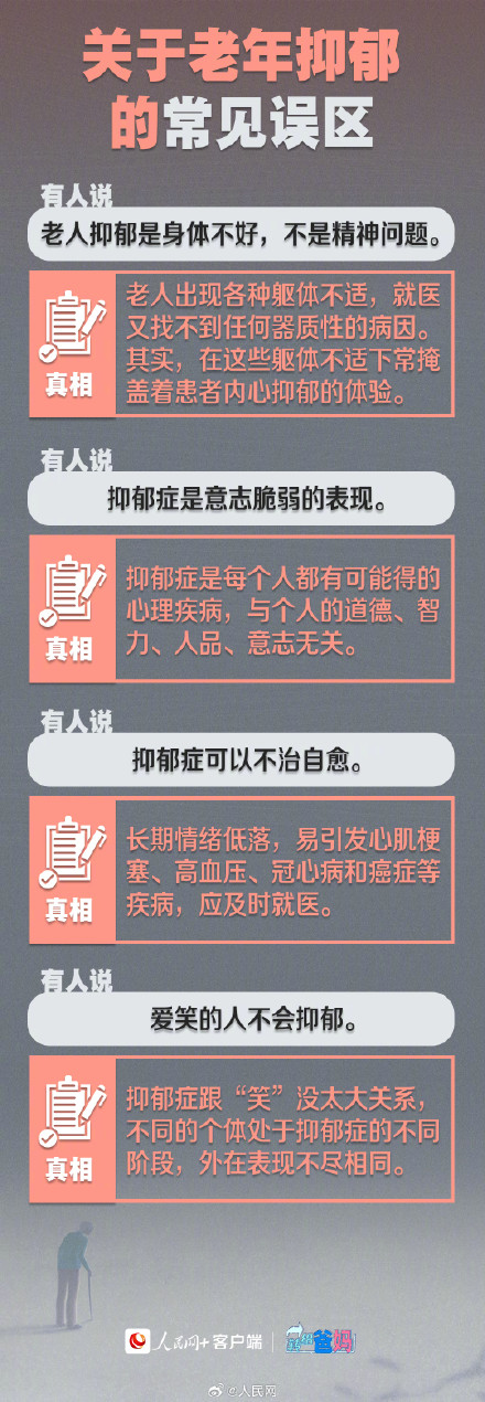 警惕！抑郁症偏爱这5类老年人