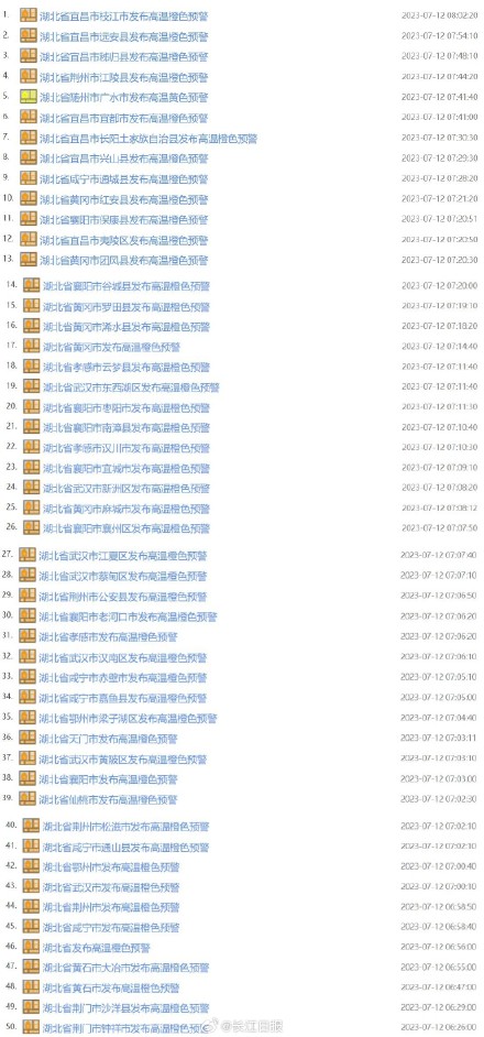 湖北连发50条高温预警：我省梅雨结束，进入盛夏季节