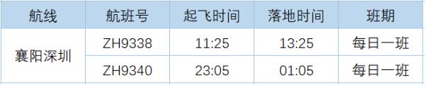 暑期出游看过来，湖北多个机场调整航线