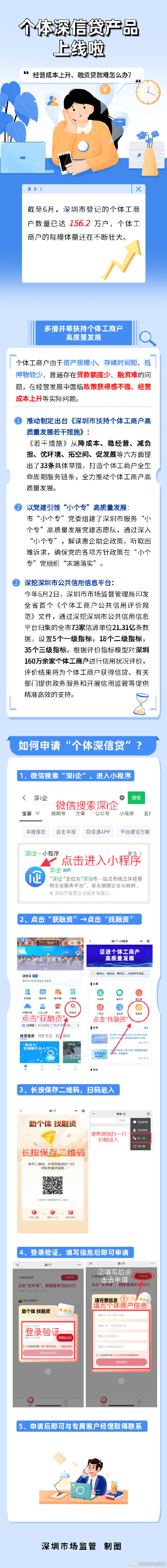 深圳个体户靠信用最高可贷100万