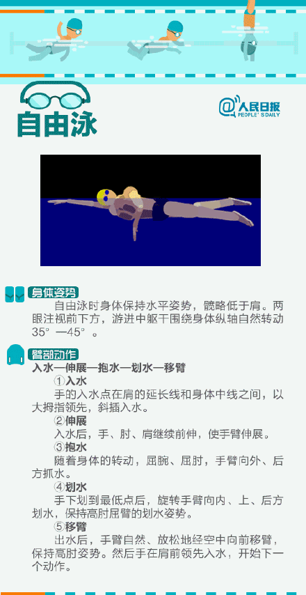 实用游泳教程已送达！