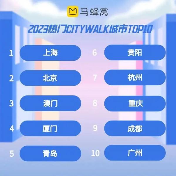 Citywalk最高收费258贵不贵？今夏年轻人新宠城市漫游引争议，网友：不就是遛弯？