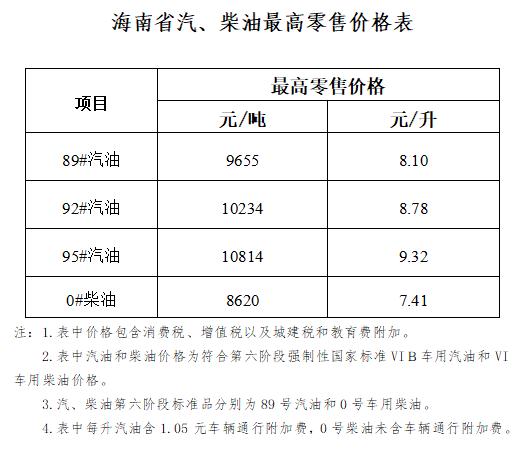 13日0时起海南油价上调