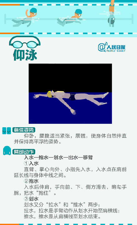 实用游泳教程已送达！