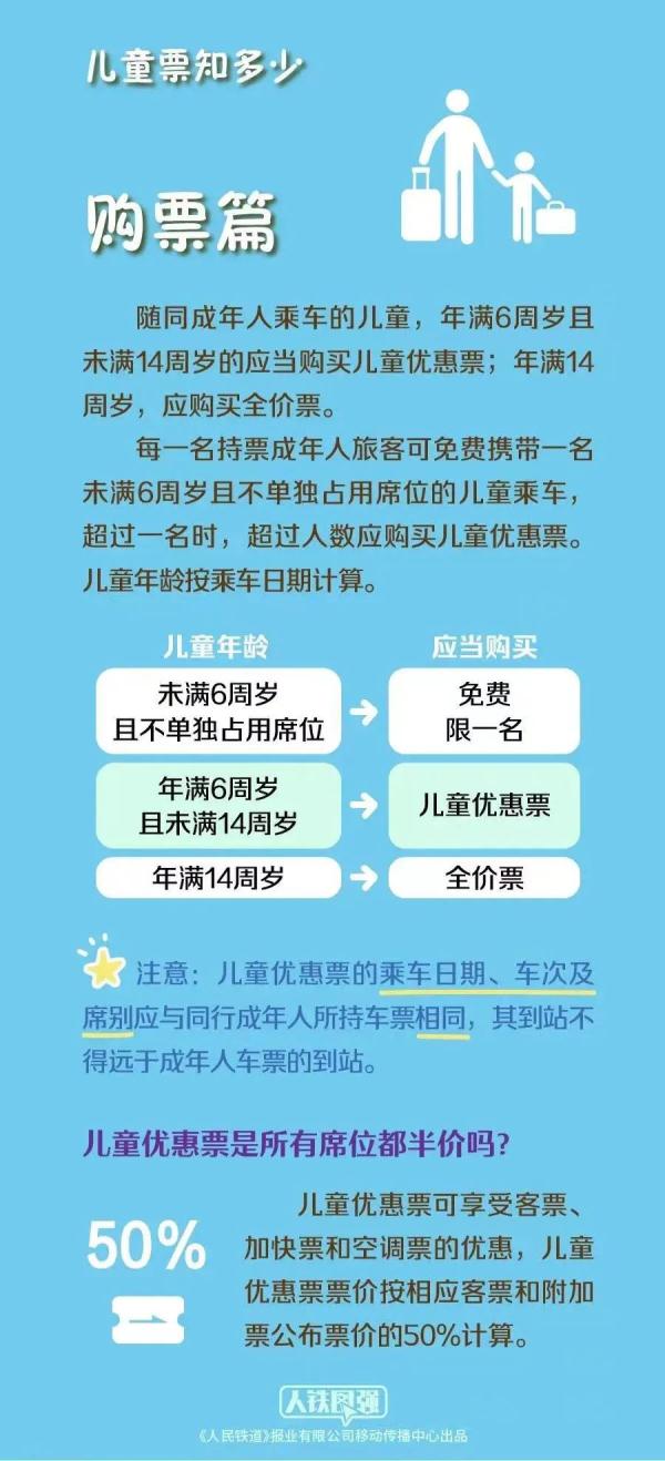 7月20日起，儿童乘火车须带本人身份证件