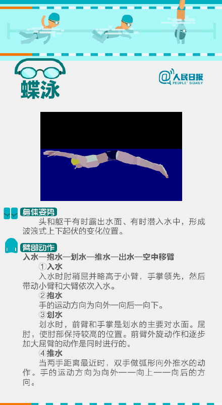 实用游泳教程已送达！