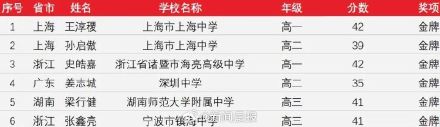 全员金牌！中国队夺得第64届国际奥数团体第一