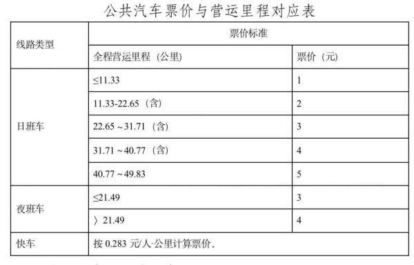 或取消一元票价!广州公交车票价拟调整 或取消一元票价!广州公交车票价拟调整