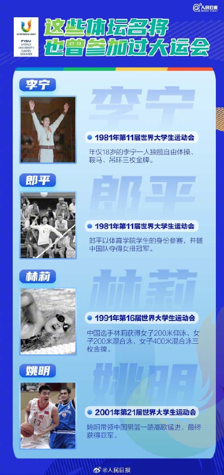 请查收！成都大运会都有哪些看点？