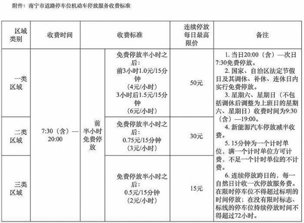 南宁公布道路停车位机动车停放服务收费标准 南宁公布道路停车位机动车停放服务收费标准