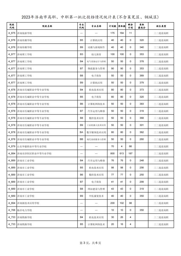 济南中考指标生录取平均分公布！省实验588分、历城二中587.2分