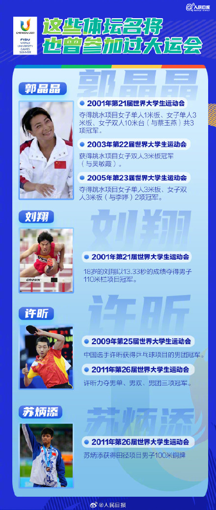 请查收！成都大运会都有哪些看点？