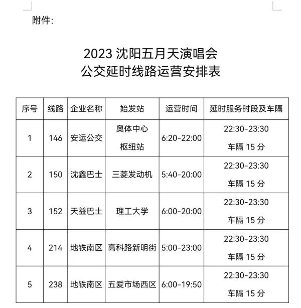 未来四天，沈阳人出行请注意！