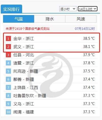 或于24小时内生成！会给浙江降温吗？台风最新消息→