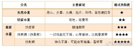 热热热！深圳12天内2人因中暑死亡60人送医