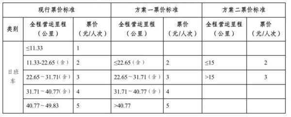 或取消一元票价!广州公交车票价拟调整 或取消一元票价!广州公交车票价拟调整
