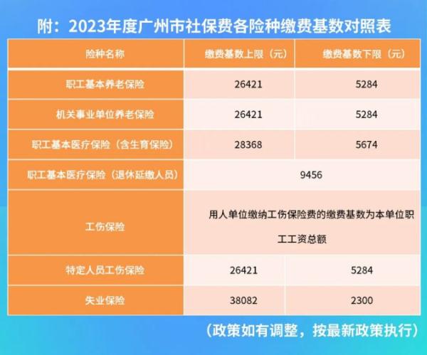 注意！广州社保缴费基数有变