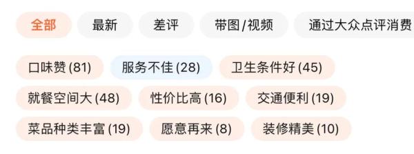 上海人曾经的“本土快餐”品牌，如今市区仅剩最后一家？你还记得它吗…