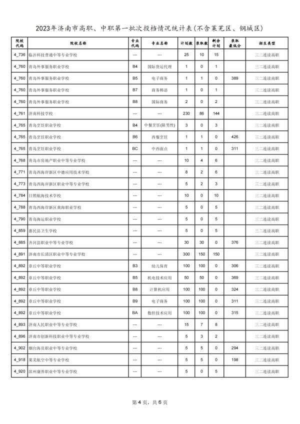 济南中考指标生录取平均分公布！省实验588分、历城二中587.2分
