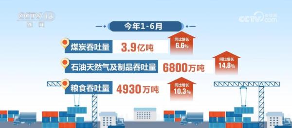 长江航道运输生产稳中有进 “两坝一峡”“长江夜游”热度上涨