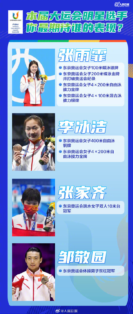 请查收！成都大运会都有哪些看点？