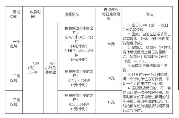 4人免职，3人被查！南宁通报“天价停车费”结果
