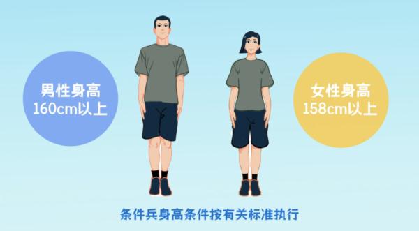 2023年下半年女兵报名已开始!报名看这里→ 2023年下半年女兵报名已开始!报名看这里→