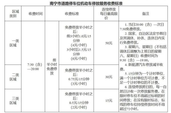4人被免职、多人被查！“南宁停车费”事件最新进展→