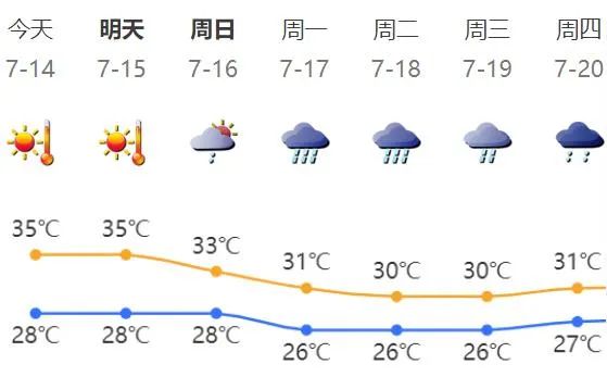 4号台风或将生成！深圳降温降雨就在......