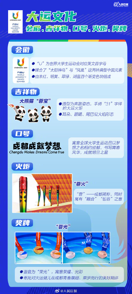 请查收！成都大运会都有哪些看点？