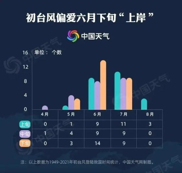 今年第4号台风要来了！常州接下来的天气……