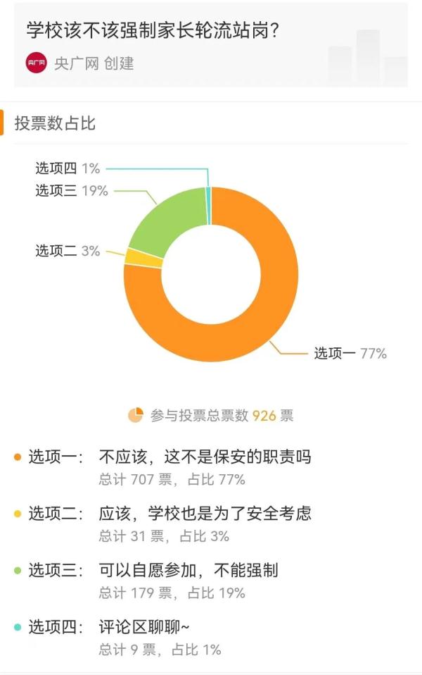 近八成网友反对!要家长请假轮流站岗执勤,请问保安是干吗的? 近八成网友反对!要家长请假轮流站岗执勤,请问保安是干吗的?