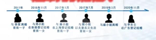 “银行高管”娶4个妻子生下2儿2女，被“老婆们”送进监狱