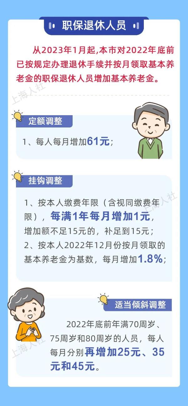 上海提高退休人员养老金！增加方法公布！
