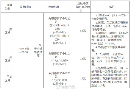 南宁发布停车位机动车停放服务收费标准 南宁发布停车位机动车停放服务收费标准