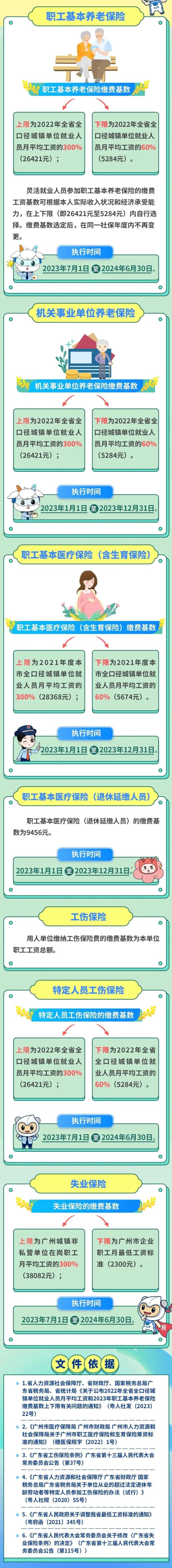 注意！广州社保缴费基数有变