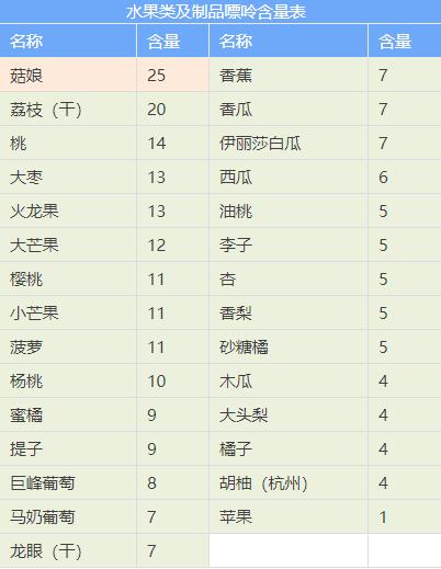 戒酒、戒饮料、戒动物内脏！高尿酸中国专家共识：这些高嘌呤食物劝你少吃！