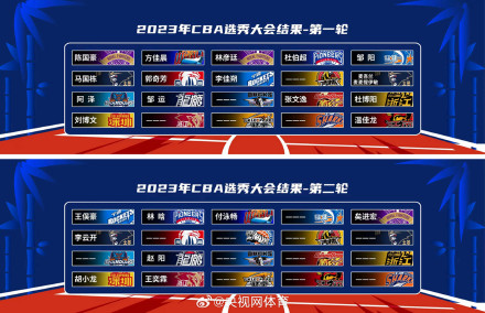 2023CBA选秀完整结果:共23人被选中 2023CBA选秀完整结果:共23人被选中