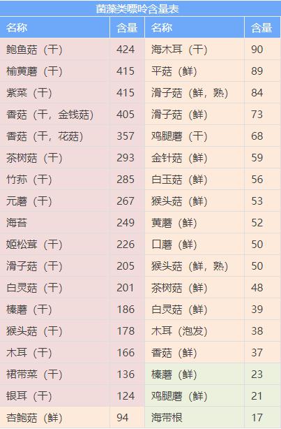 戒酒、戒饮料、戒动物内脏！高尿酸中国专家共识：这些高嘌呤食物劝你少吃！