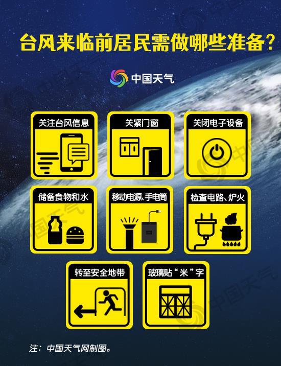 今年第4号台风生成 这份防御自救指南请收好 今年第4号台风生成 这份防御自救指南请收好