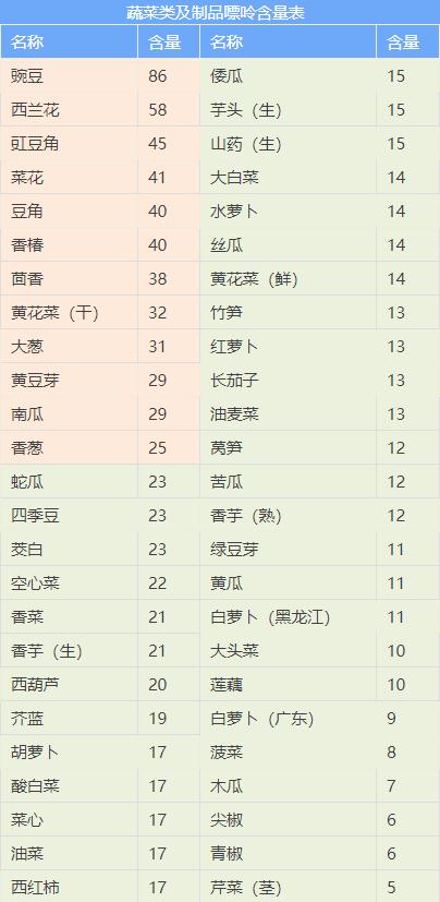 戒酒、戒饮料、戒动物内脏！高尿酸中国专家共识：这些高嘌呤食物劝你少吃！